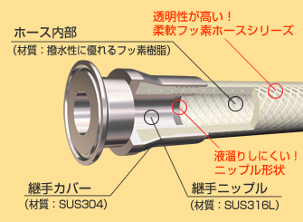 フェルール継手断面図