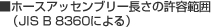 ■ホースアッセンブリー長さの許容範囲（JIS　B　8360による）