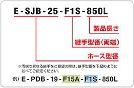 型番表示例図