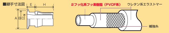 柔軟フッ素ホース　フェルール加締品規格　継手寸法図、材質