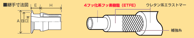 スーパー柔軟フッ素ホース　フェルール加締品規格　継手寸法図、材質