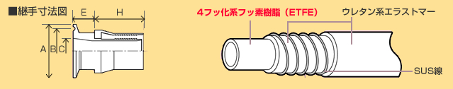 スーパー柔軟フッ素スプリング　フェルール加締品規格　継手寸法図、材質